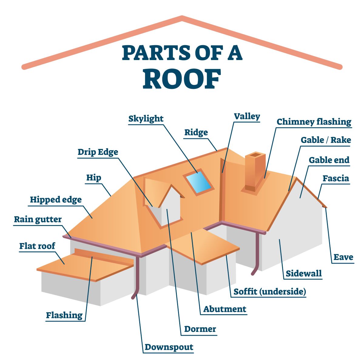 Roof Installation Illustration Phoenix Az